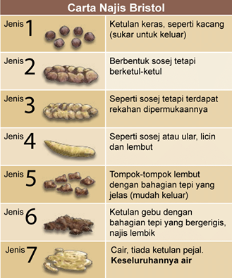 Ubat Cirit Birit Bagi Bayi - Kabar Blok