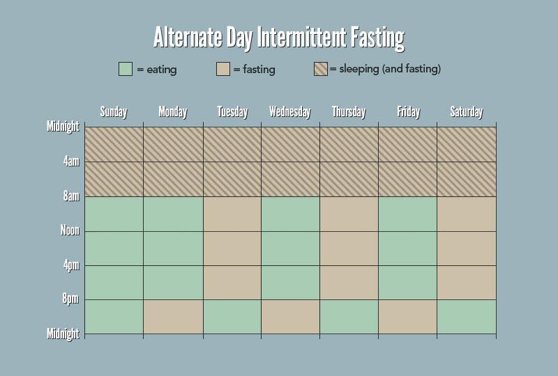 intermittent fasting