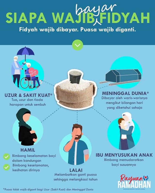 kiraan fidyah di bulan ramadan