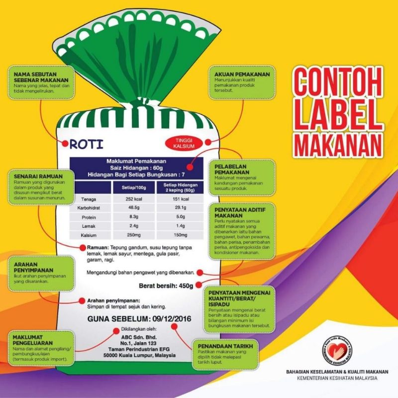 Pewarna Makanan: Ceriakan Makanan Dan Kanak-Kanak?