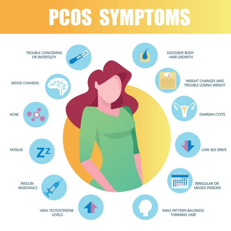Ini 7 Benda 'Seram' Bila Mama Alami Simptom PCOS & Haid 
