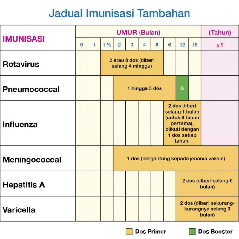 Virus Measles Buat Badan 'Lupa' Cara Lawan Penyakit