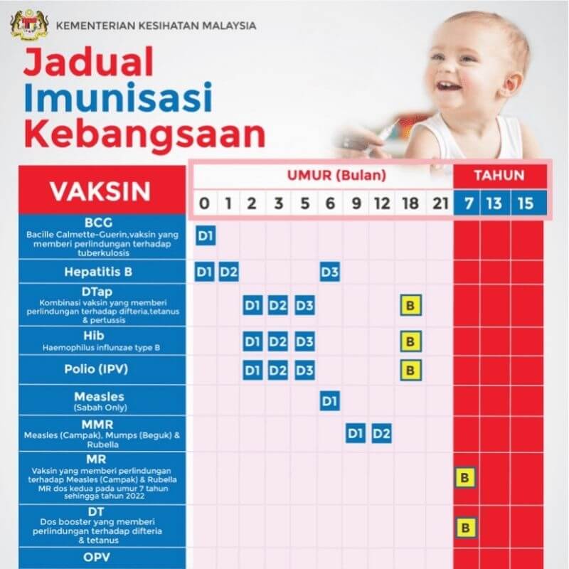 Kerana Pilihan Ibu Bapa, Bayi Berusia 3 Bulan Dijangkiti Virus Polio