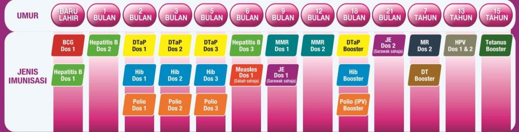 jadual imunisasi bayi