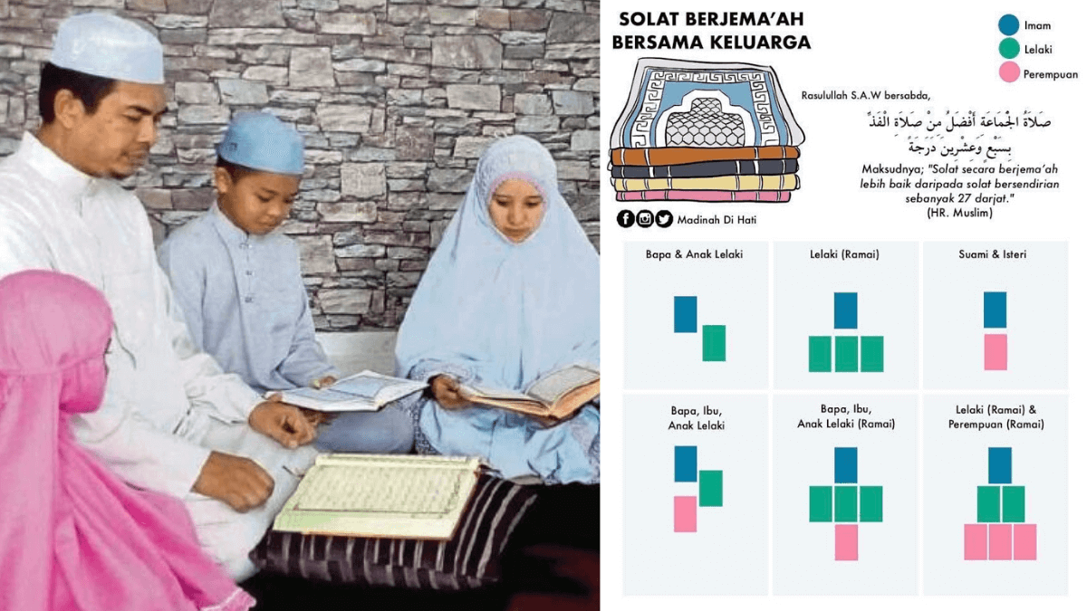 Solat tarawih dirumah bagi wanita