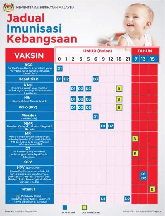 Jadual program imunisasi kebangsaan