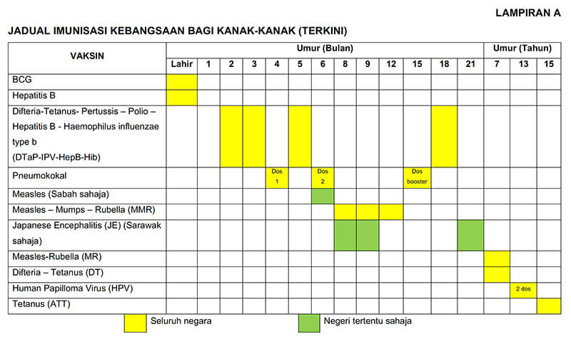 Jadual Pemberian Vaksin Pneumokokal 