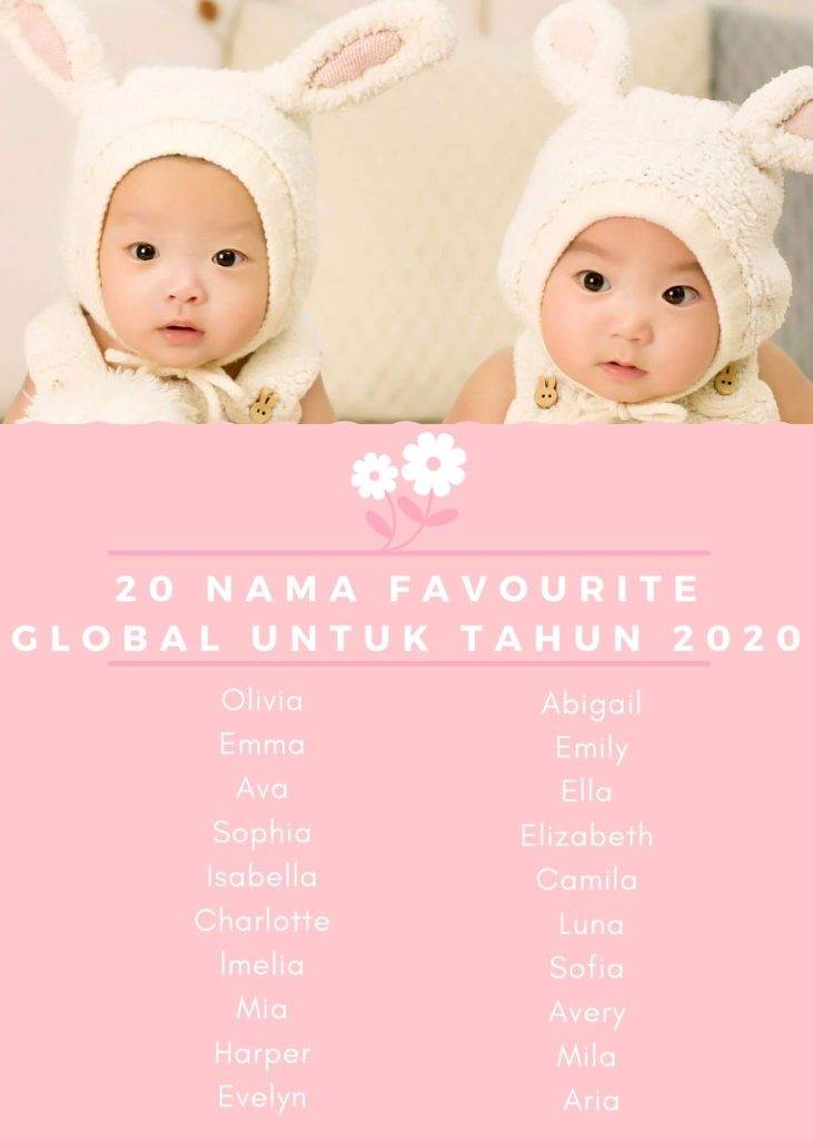 Nama Anak Perempuan Favourite dalam 2020