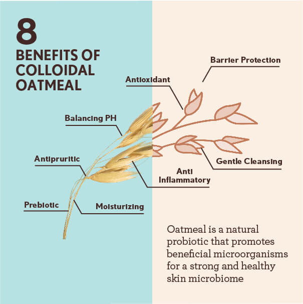 benefits of colloidal oatmeal in Aveeno®