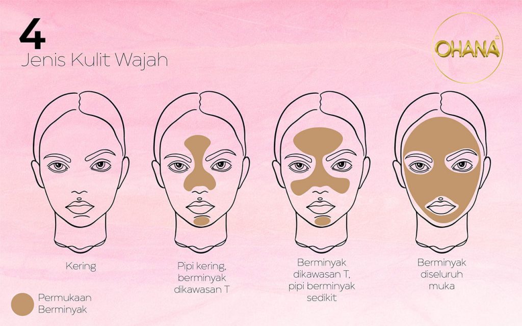 4 jenis kulit wajah 