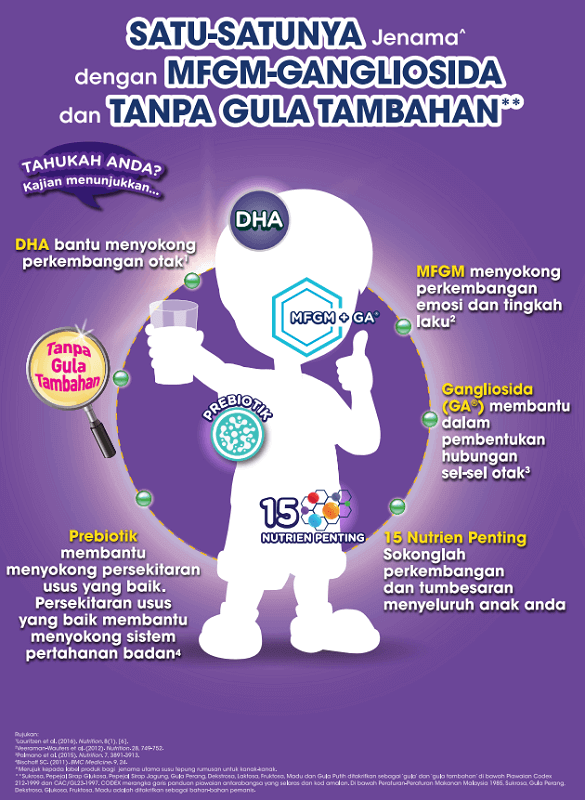 anmum essential untuk anak Mama