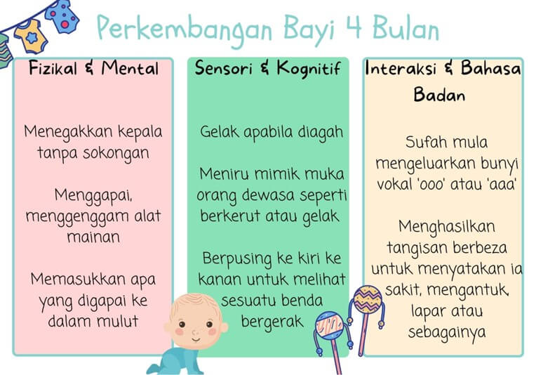 perkembangan bayi 4 bulan 