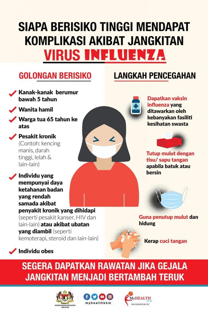 golongan berisiko dijangkiti virus influenza