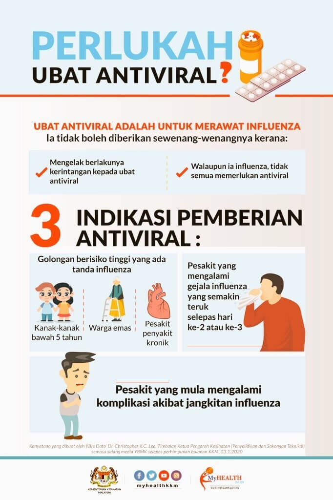 ubat antiviral untuk influenza