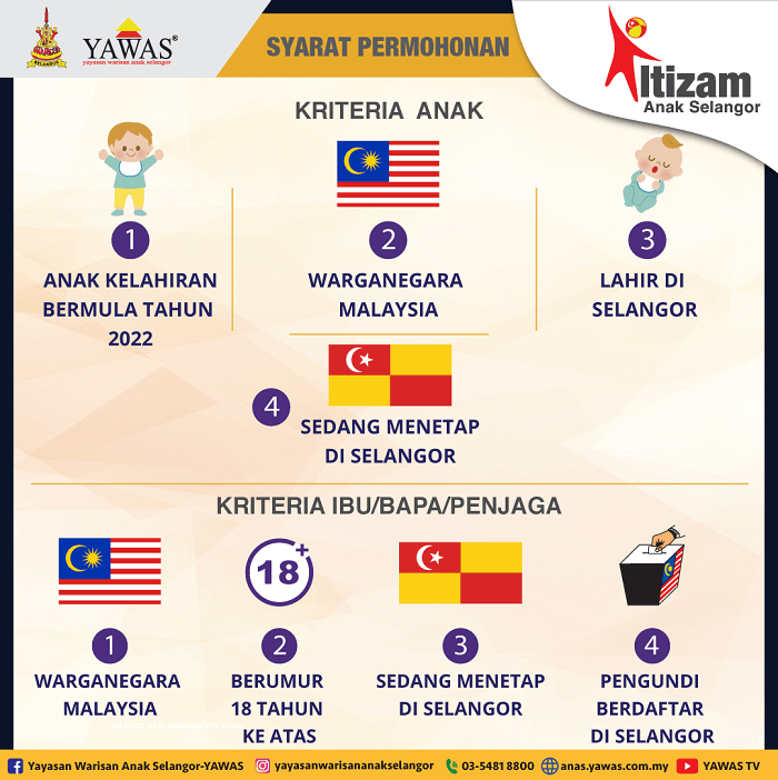 iltizam anak selangor 2022