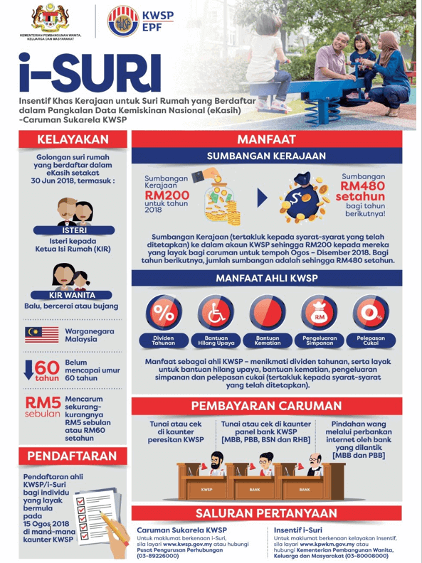 i-suri untuk suri rumah, bantuan untuk suri rumah