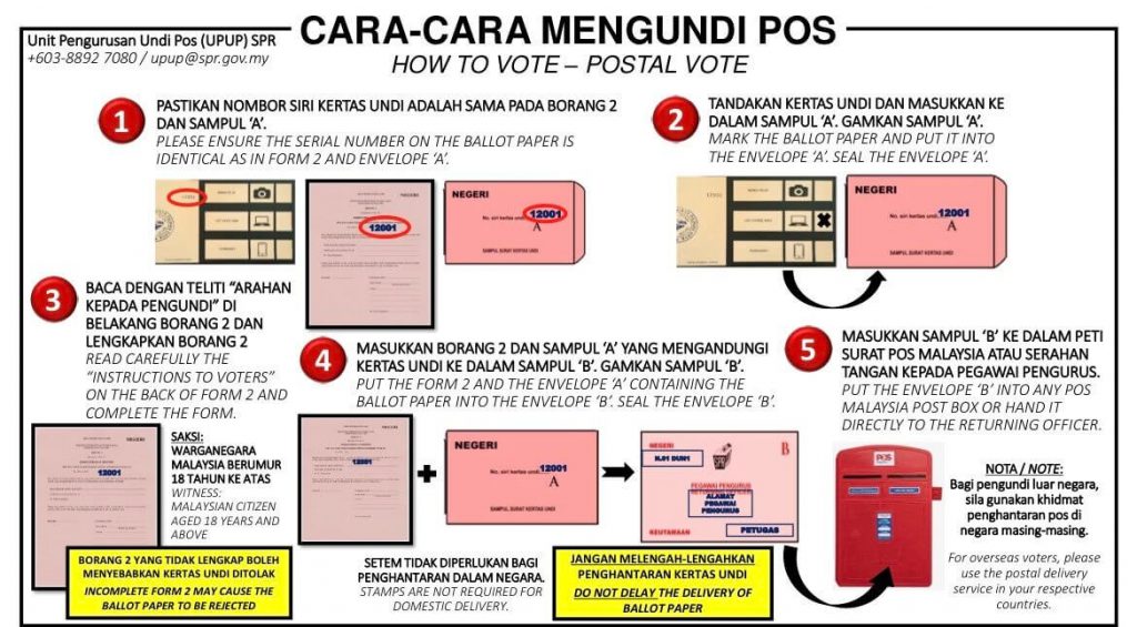 cara mengundi pos