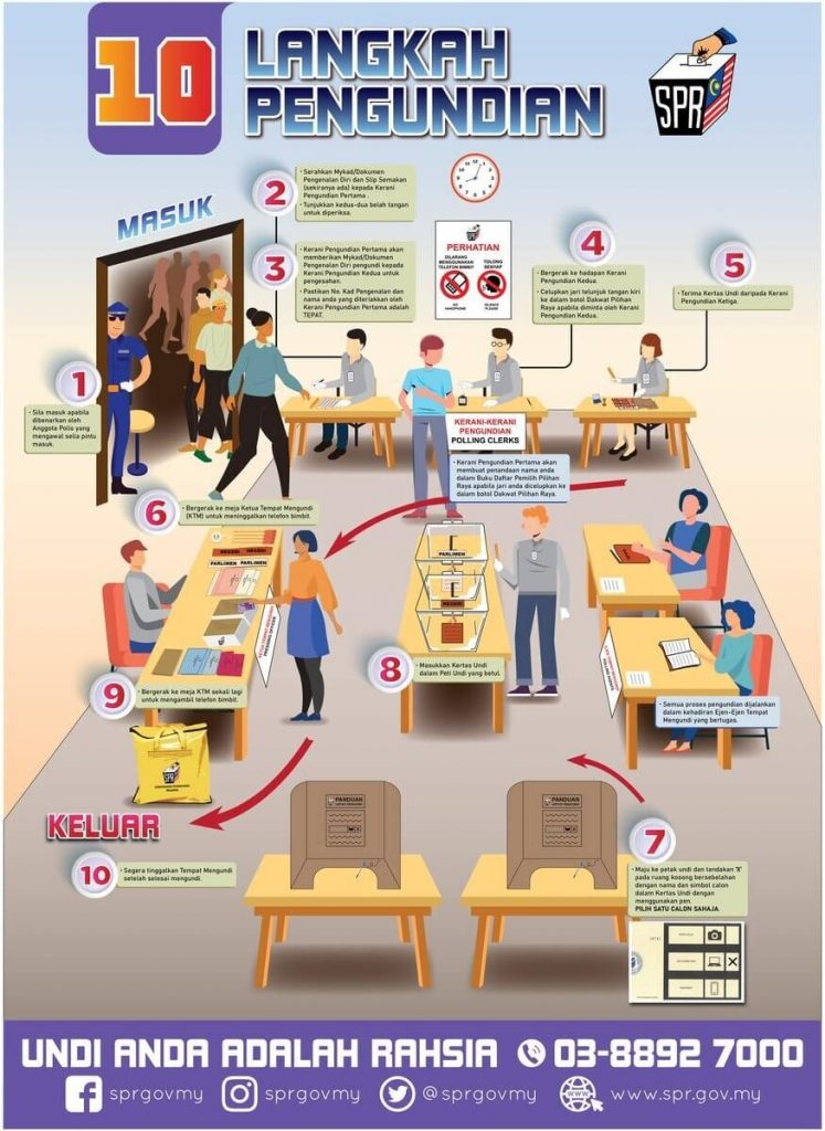 10 langkah ketika hari mengundi