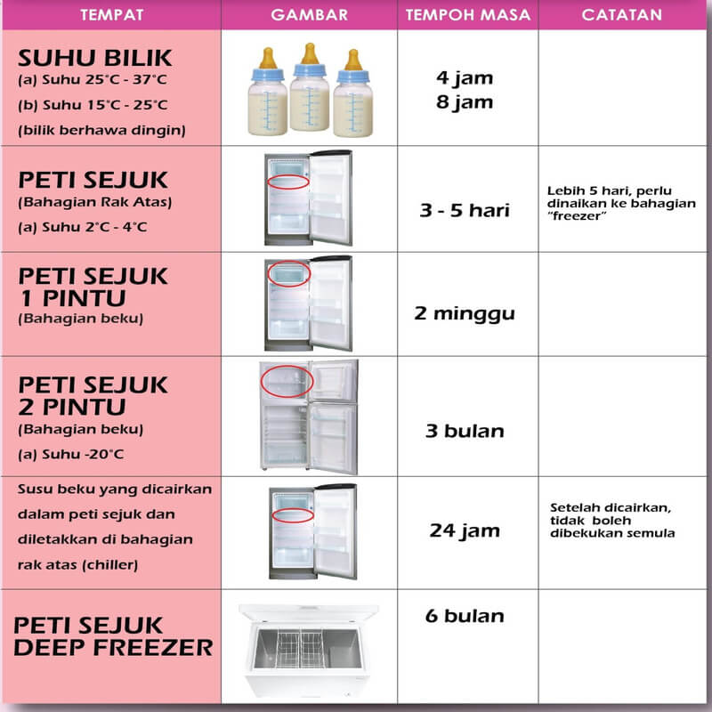 jadual tempoh susu ibu