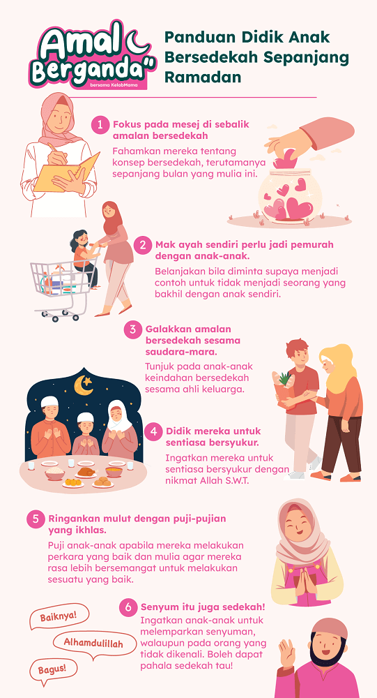 panduan didik anak amalan sedekah