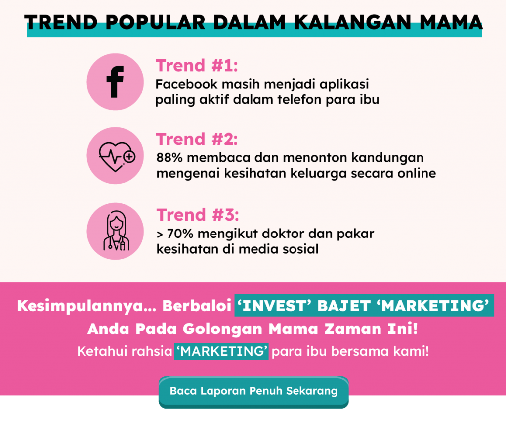 facebook dalam trend digital