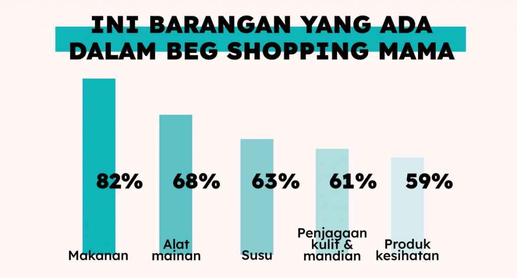 trend online shopping malaysia