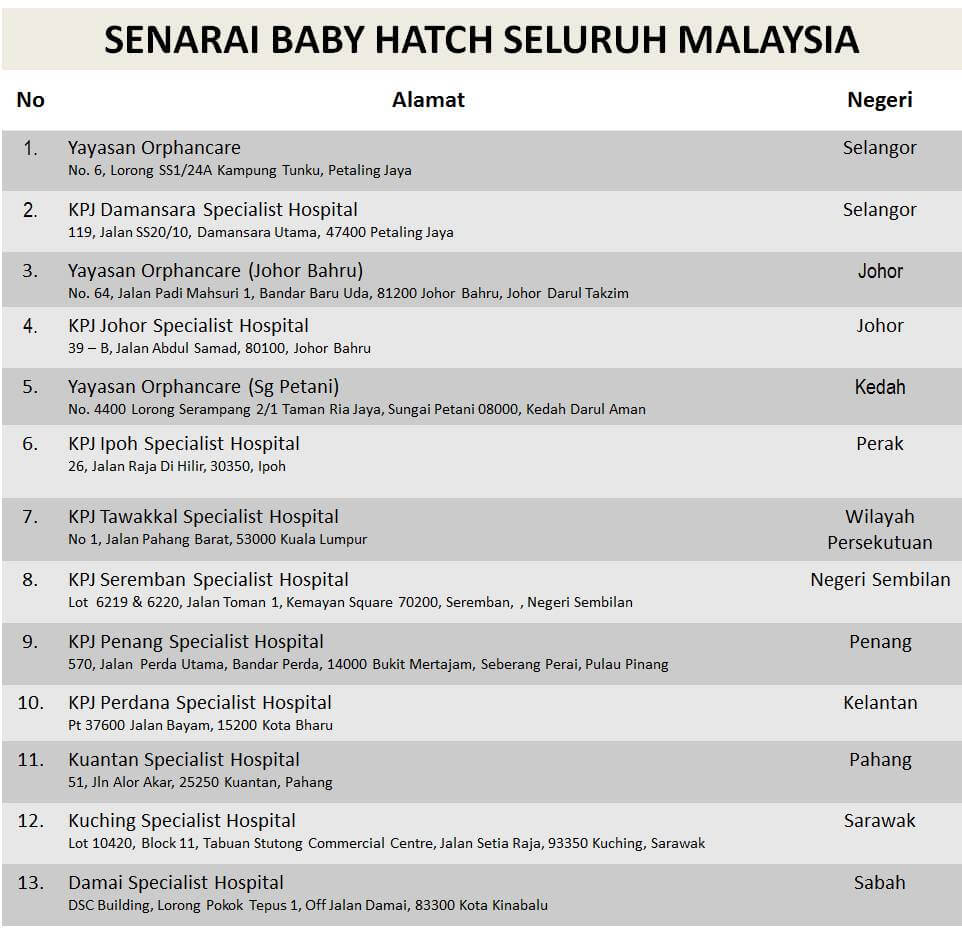 baby hatch Malaysia