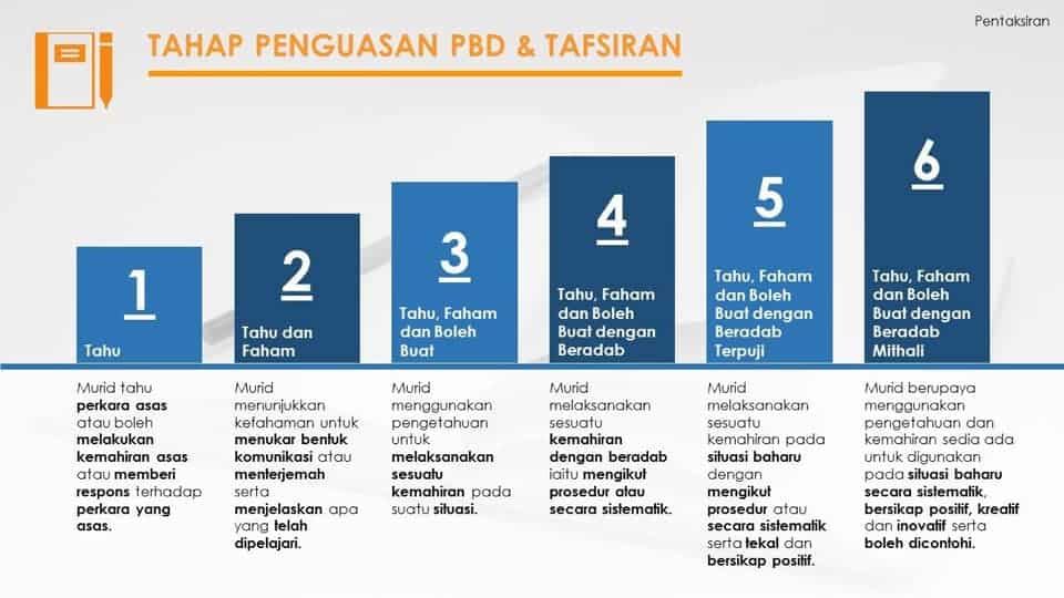 Tahap Penguasaan Pentaksiran Bilik Darjah - tahap penguasaan (TP)