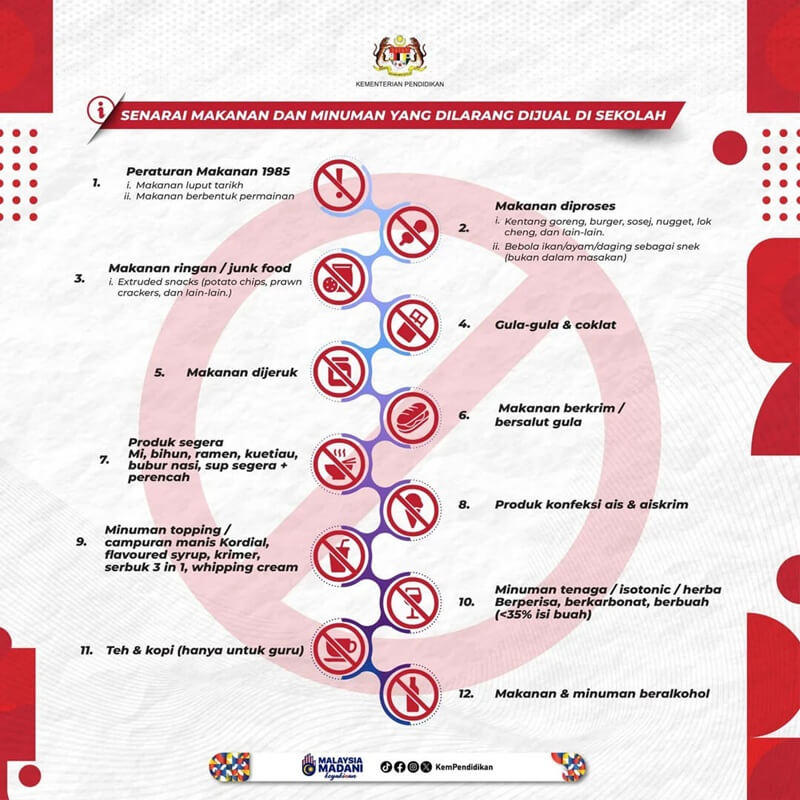 12 Jenis Makanan & Minuman